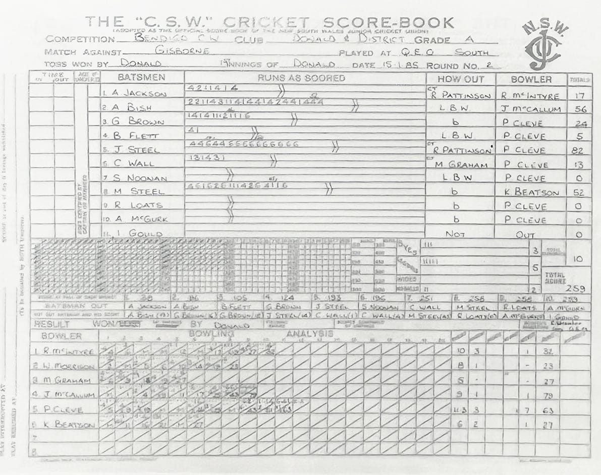 A Score Sheet Like No Other