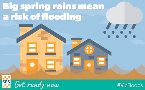 Prepare for Spring Rains