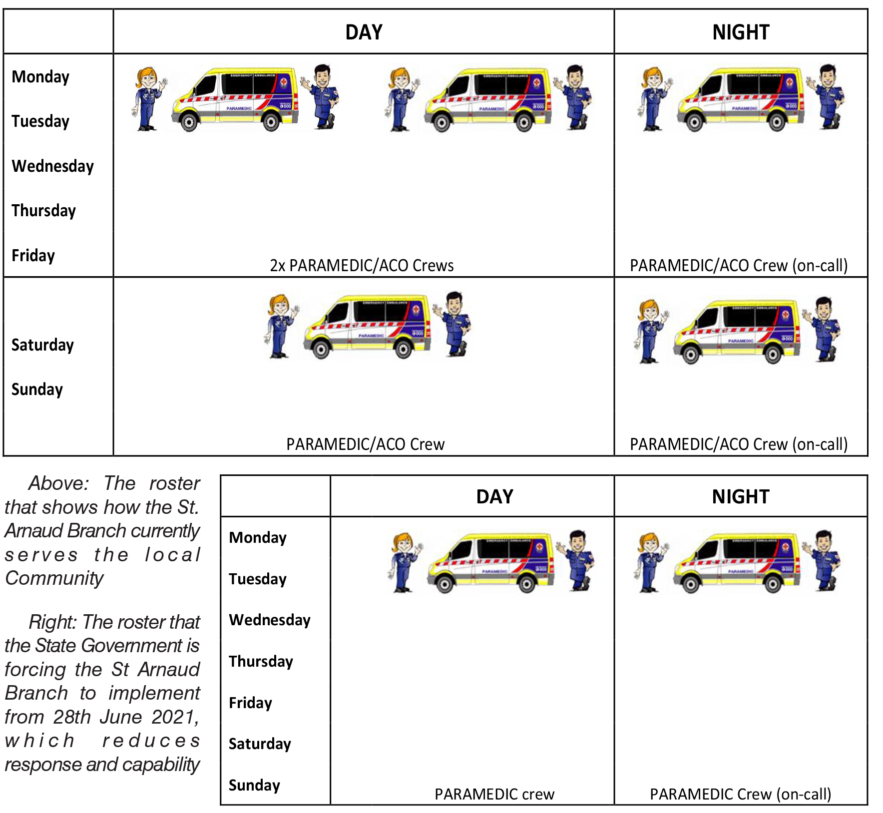 “Ambulance Service Plan Will Backfire”