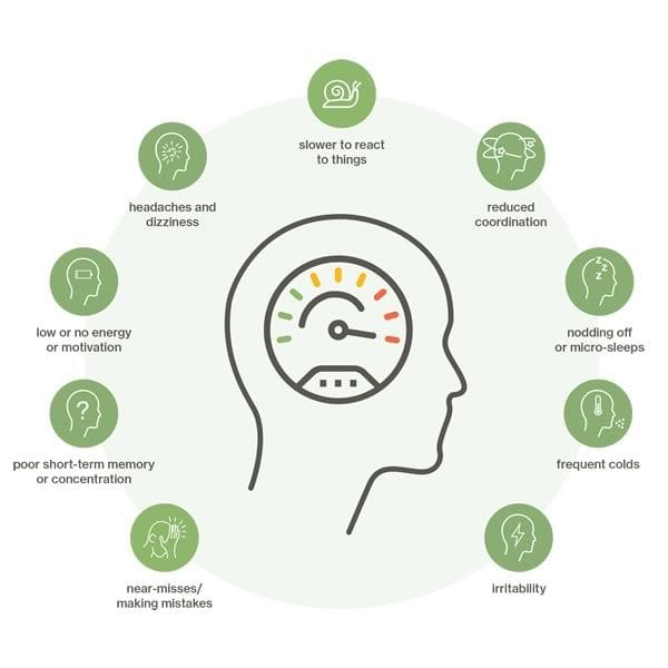 Manage Fatigue on the Farm During Harvest