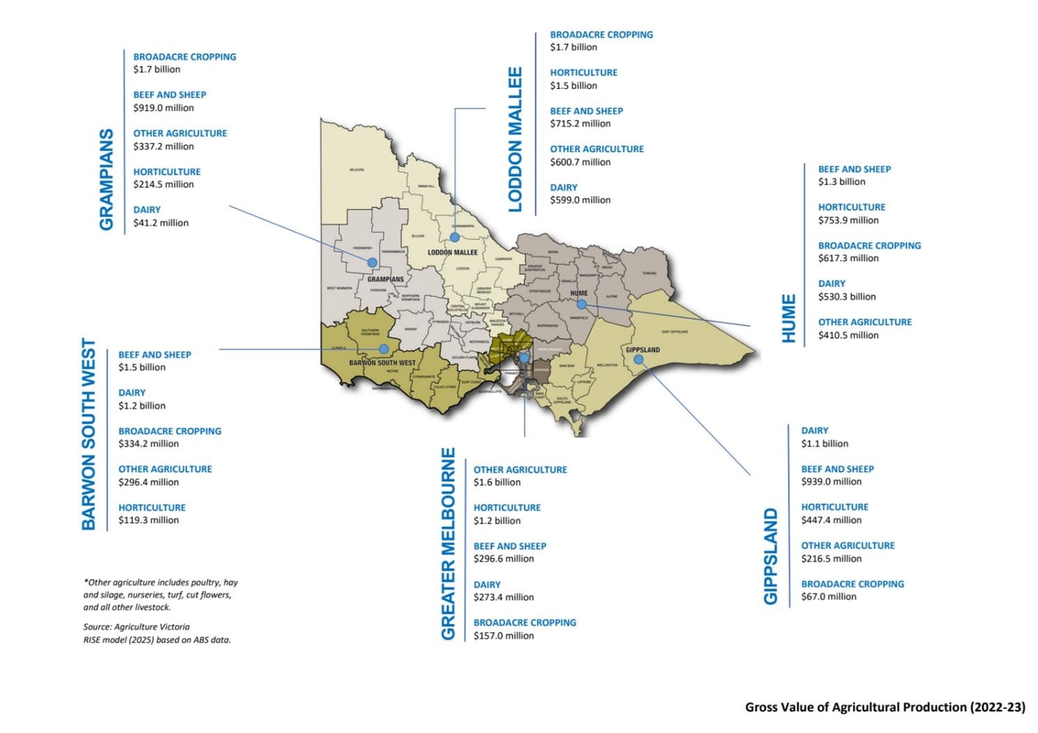 Driving Victoria’s Economic Growth