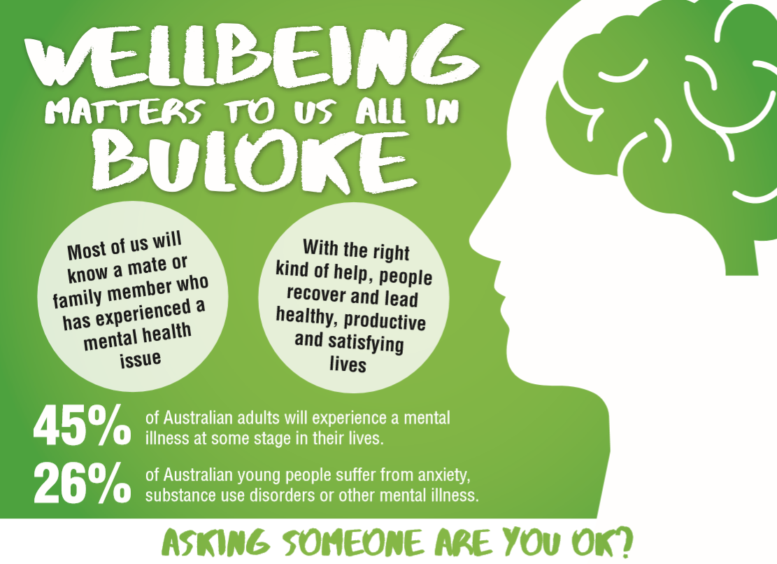 Wellbeing Means Working Together post image