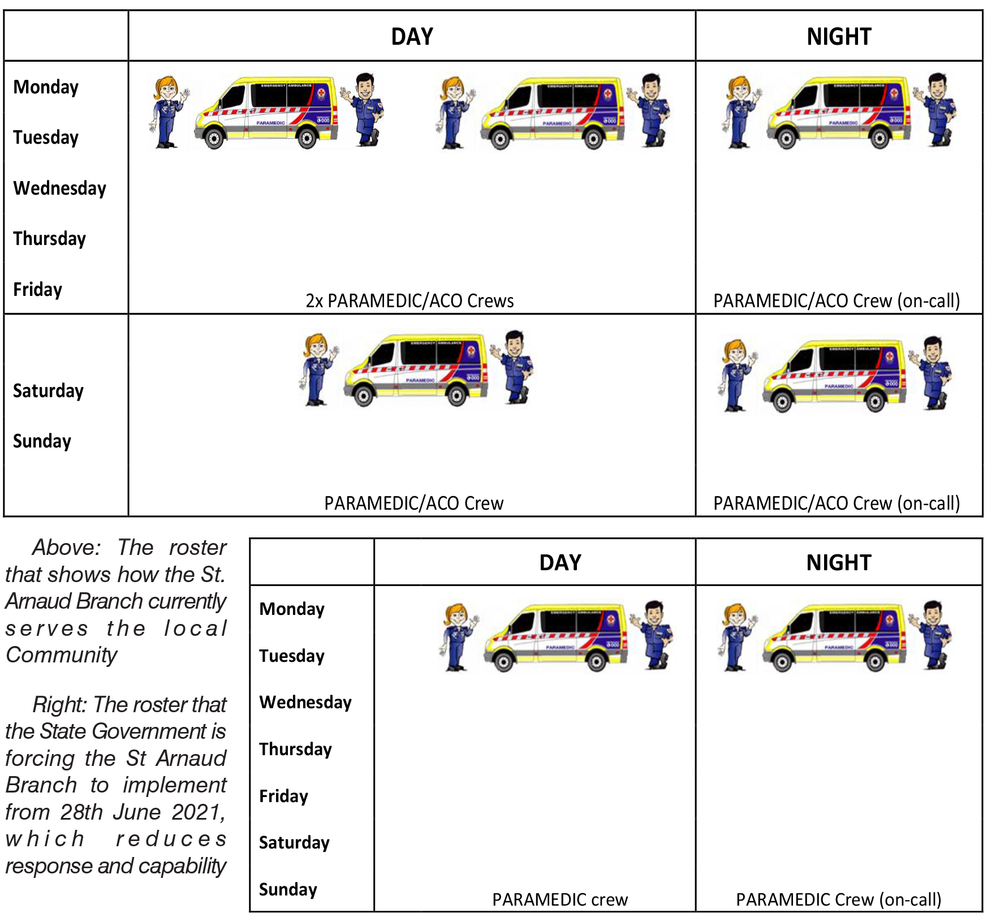 “Ambulance Service Plan Will Backfire” post image