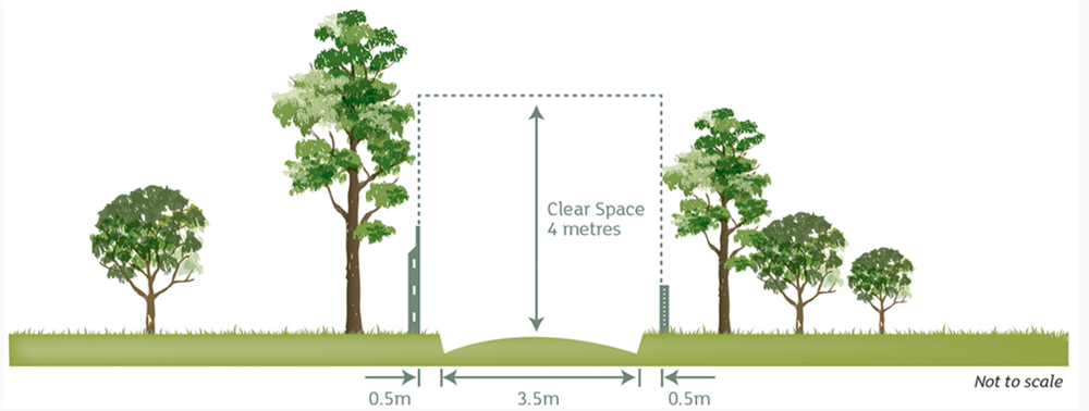 A Message on Driveway Measurements post image