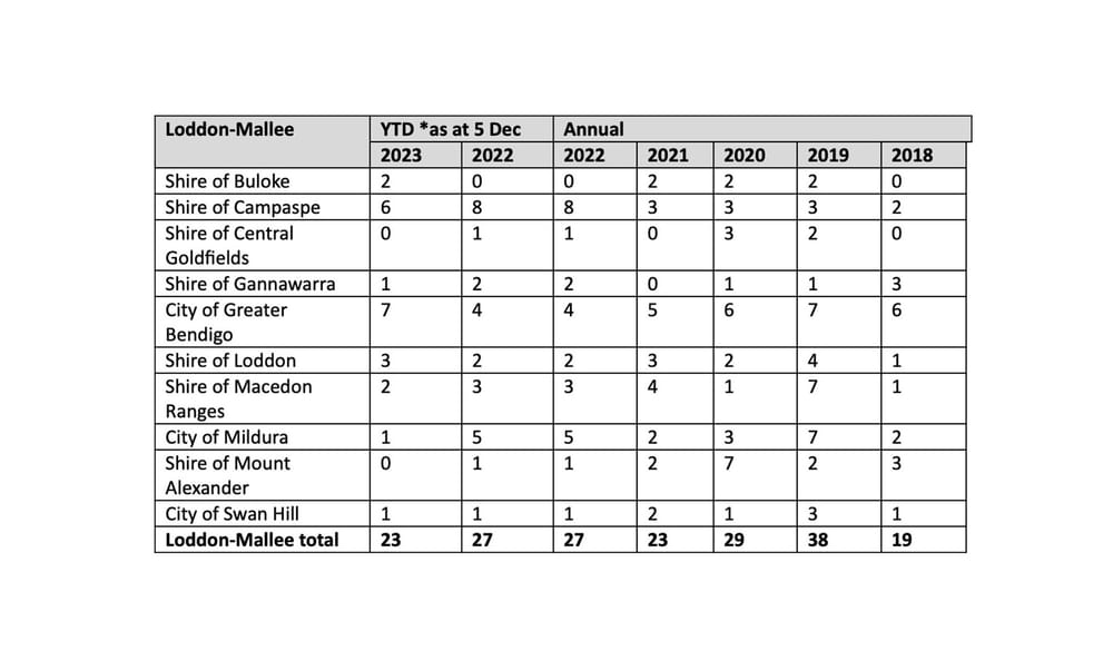 Campaign to Tackle Drink Driving Myths post image