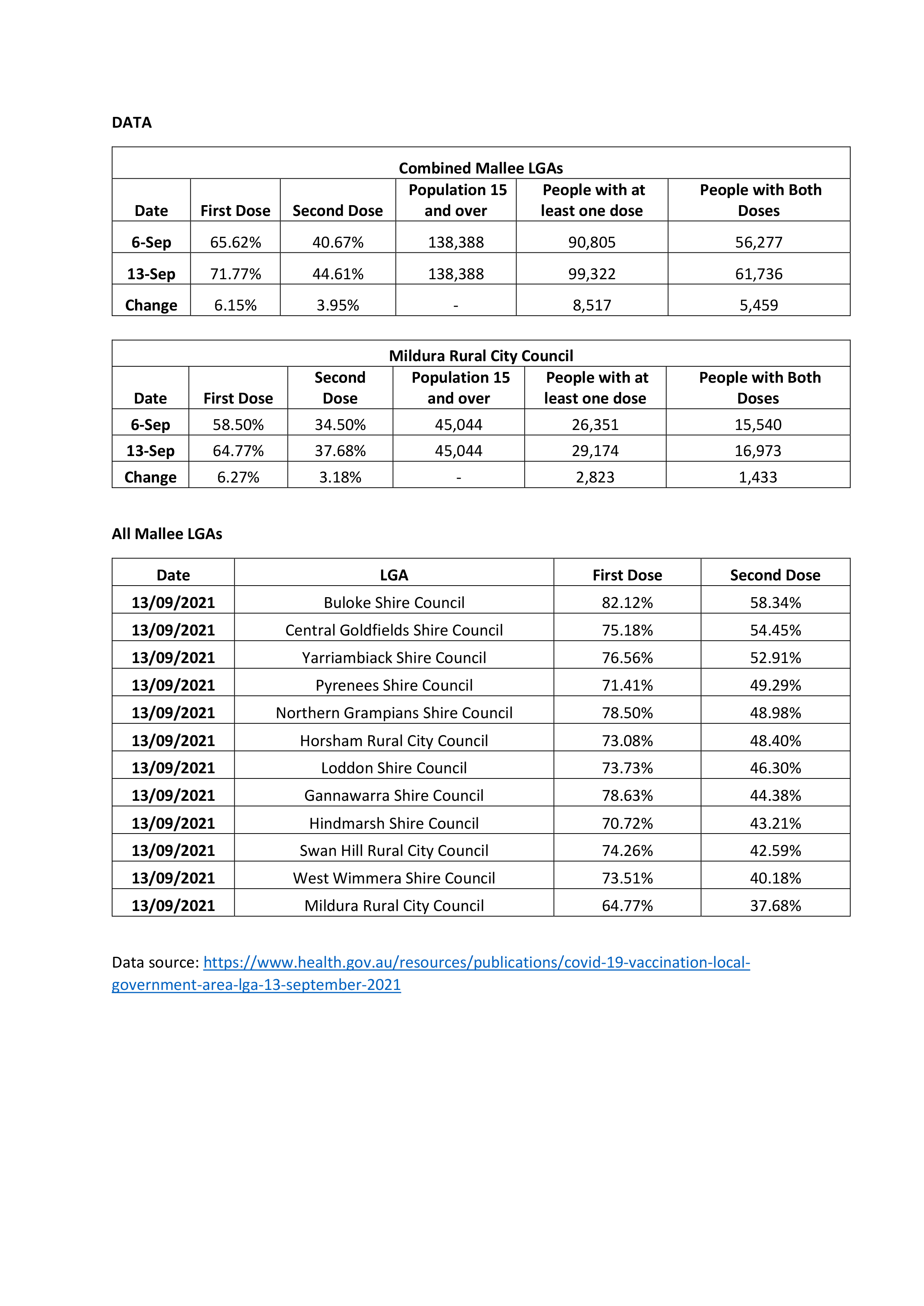 Mallee’s Massive Rollout Week post image