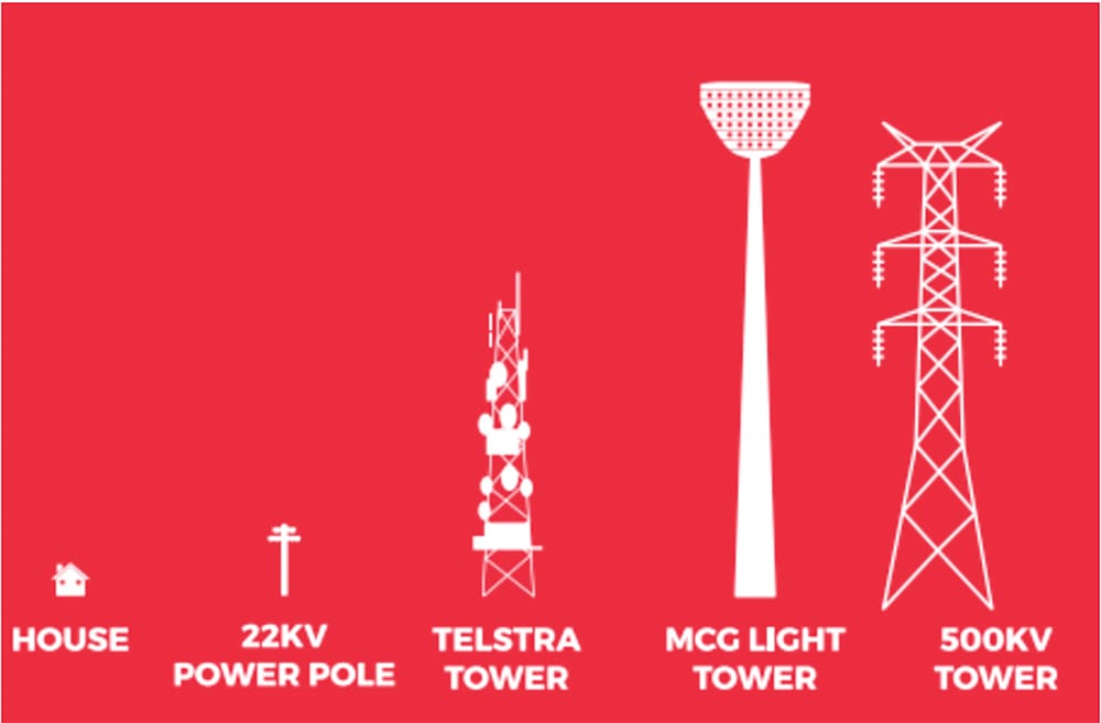 How Big are Aemo’s Transmission Lines? post image