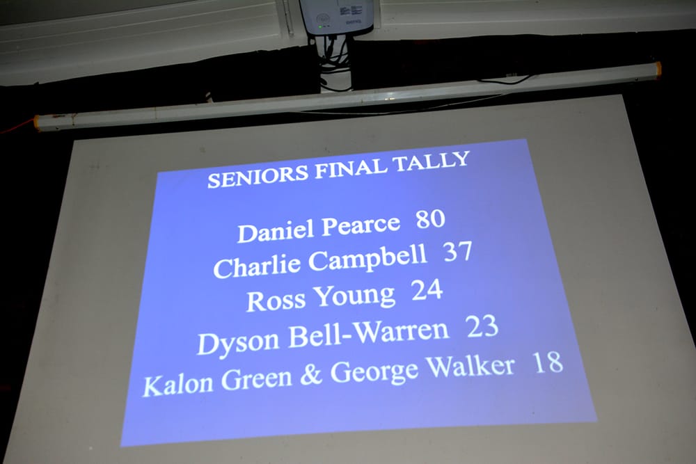 While On-field Success Avoids Royal Blues... Club Loyalty Runs Deep post image